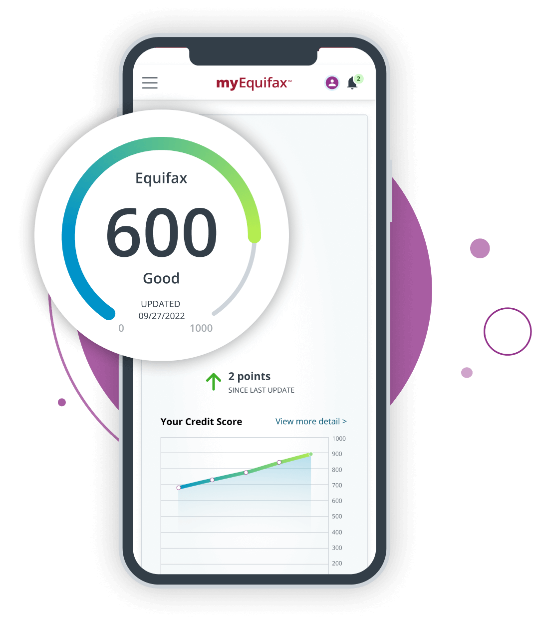 Compare Equifax Products