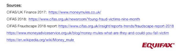 Infographic - What Is A Money Mule?