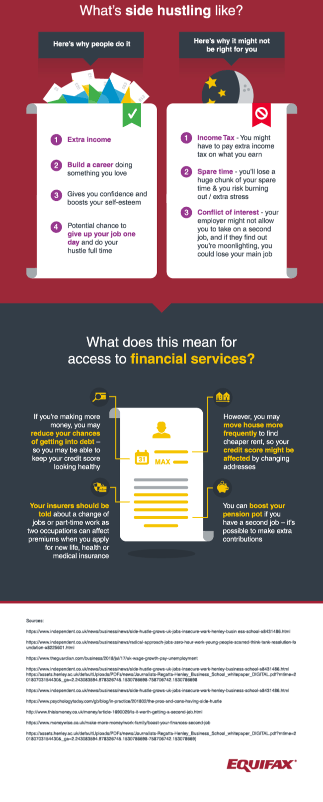 Infographic - How millennials make money