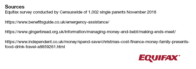 Infographic - Parents guide to budgeting at Christmas