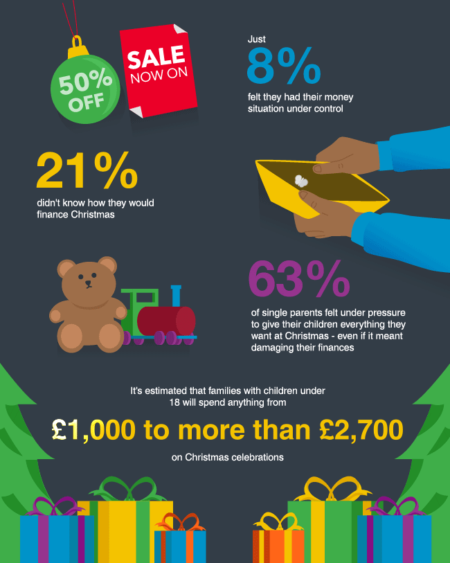 Infographic - Parents guide to budgeting at Christmas