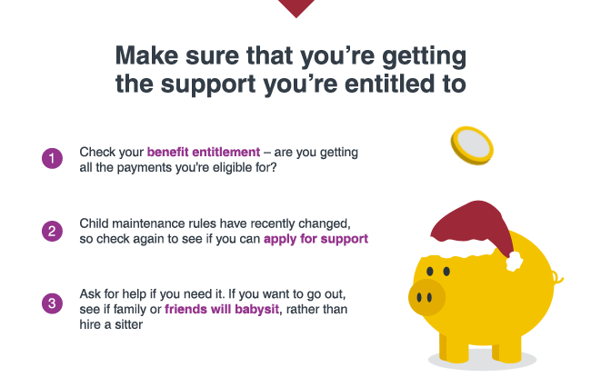 Infographic - Parents guide to budgeting at Christmas