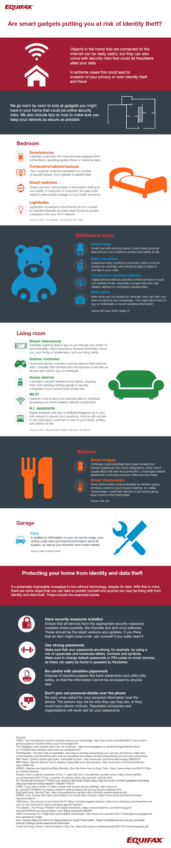 Smart home gadgets and their potential security risks