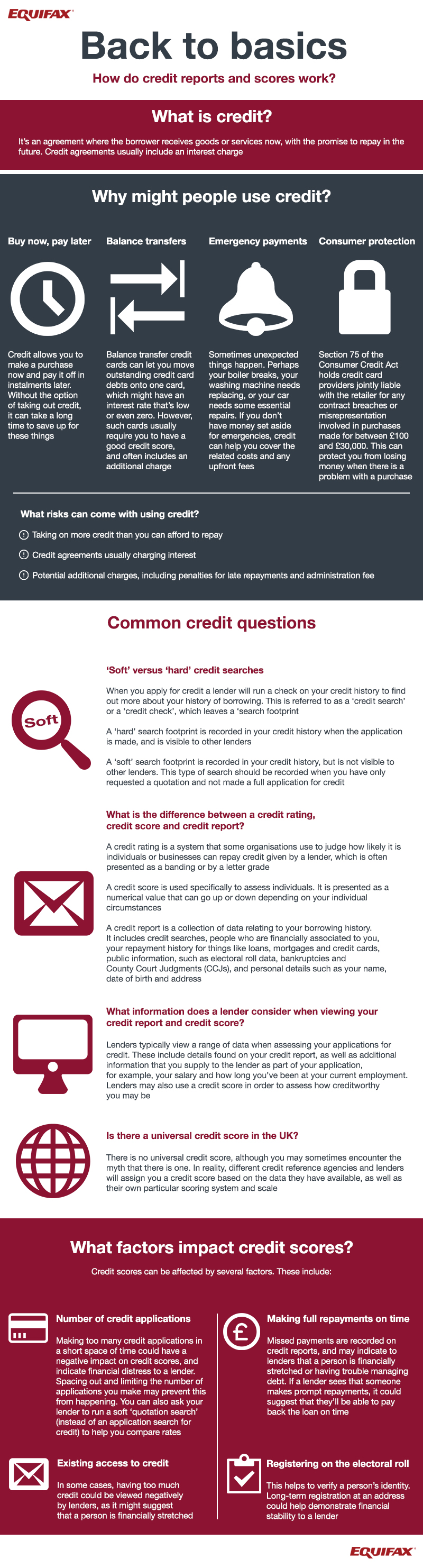 SInfographic how do credit reports and scores work