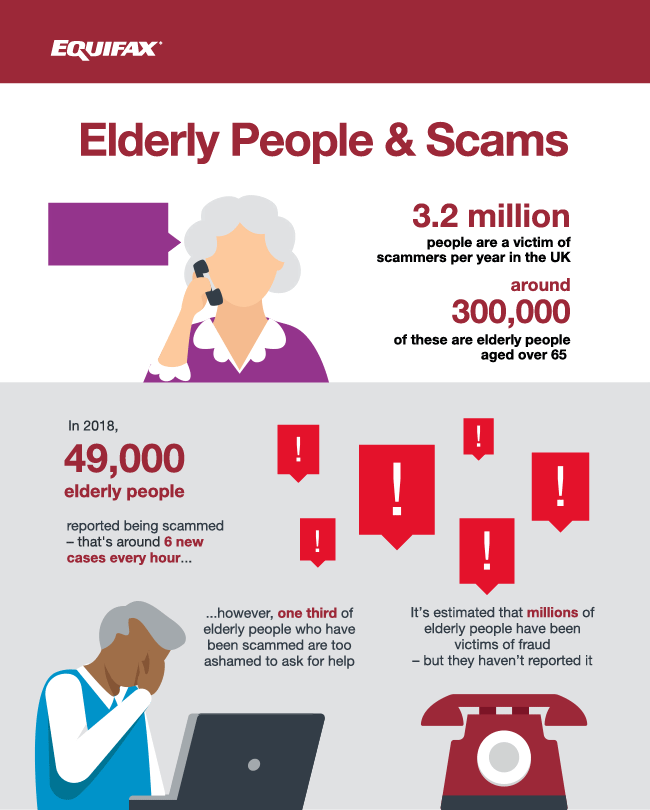 Infographic - Elderly People and Scams