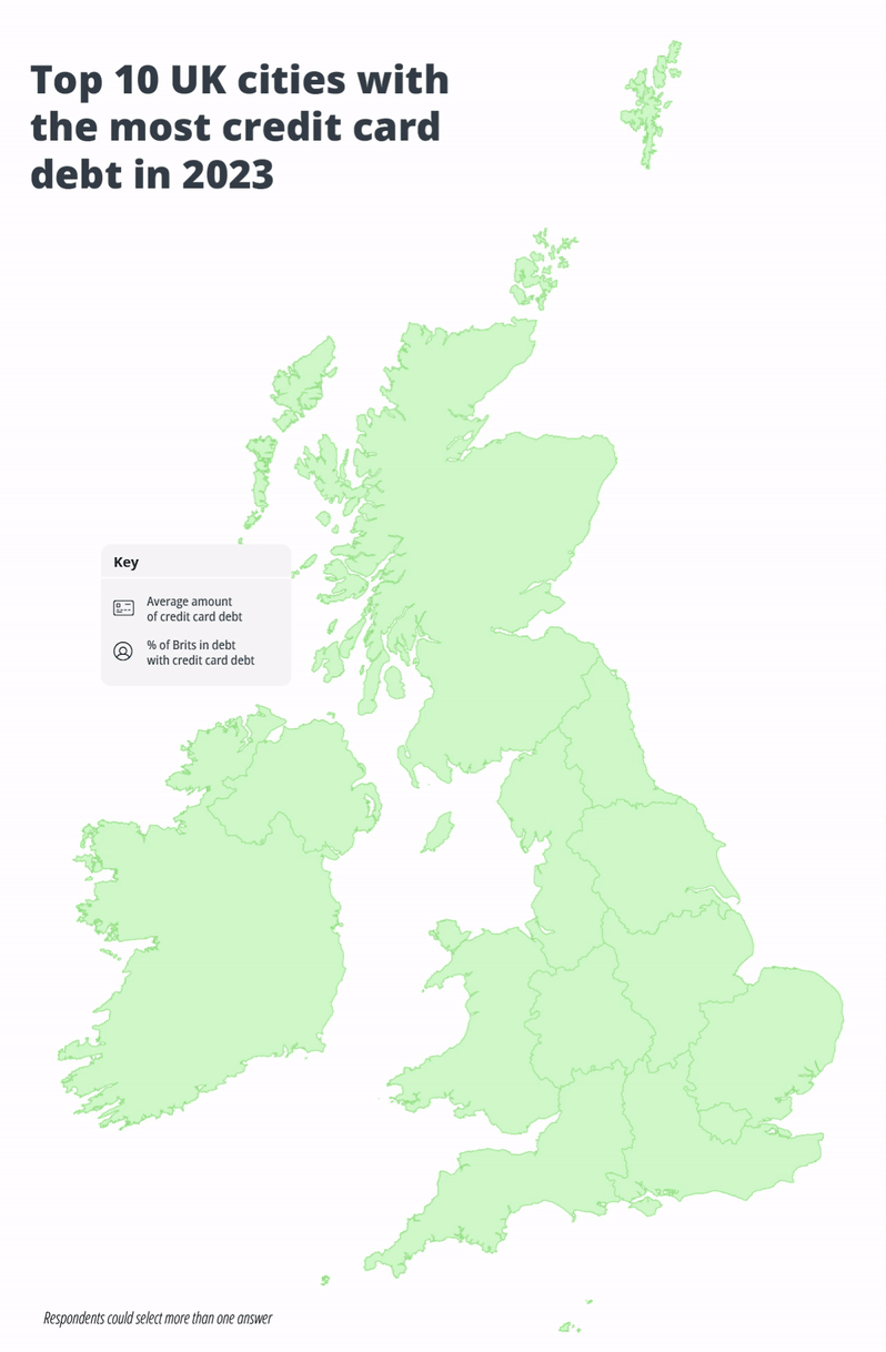 Top 10 UK cities with the most credit card debt in 2023