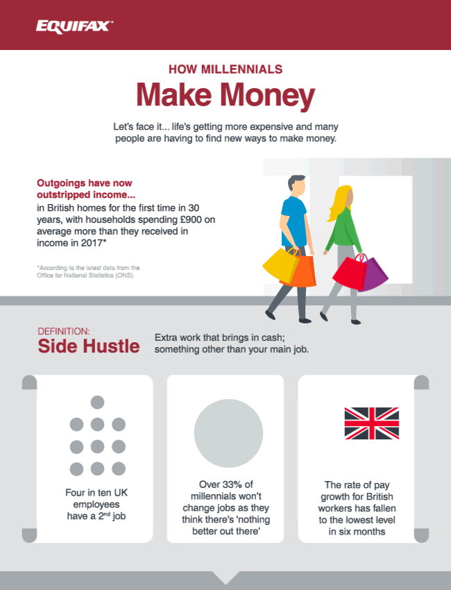 Infographic - How millennials make money
