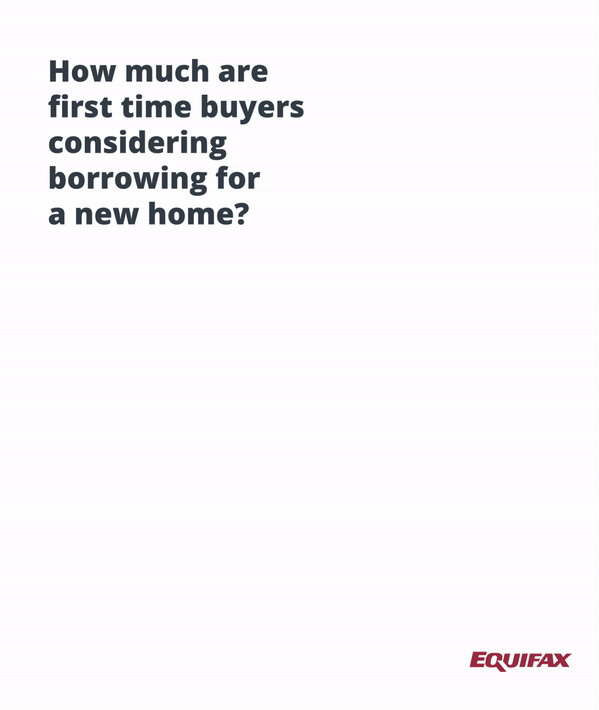 How much are future homeowners considering borrowing
                                                                                                                                                                                                                                                                                                                                                                                        for a new home?