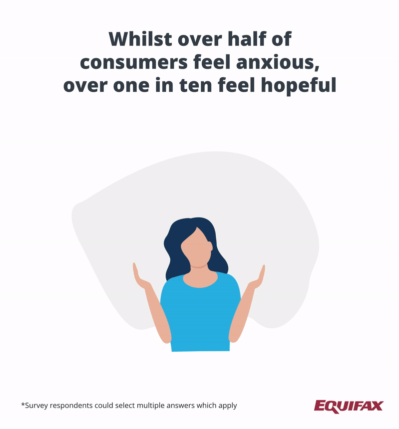 Rising interest rates are leaving Brits anxious (53%), frustrated
                                                                                                                                                                                                                                                                (42%) and hopeless (28%)