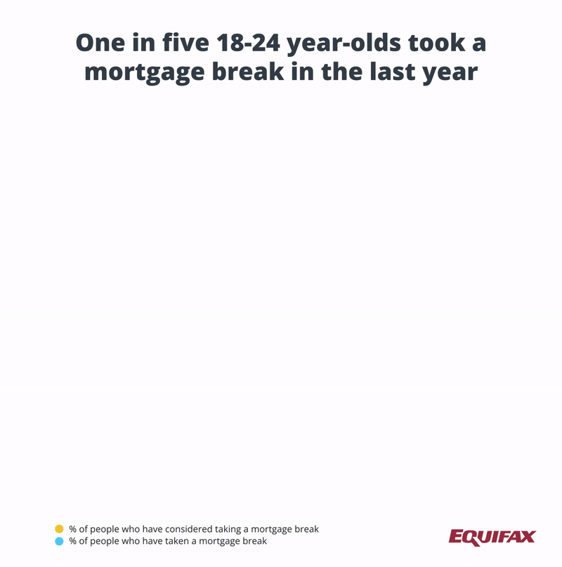 How soon are UK homeowners fixed-rate mortgages ending?